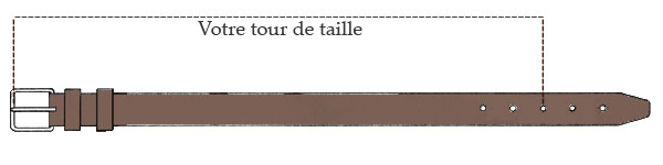 Calculer son tour de taille